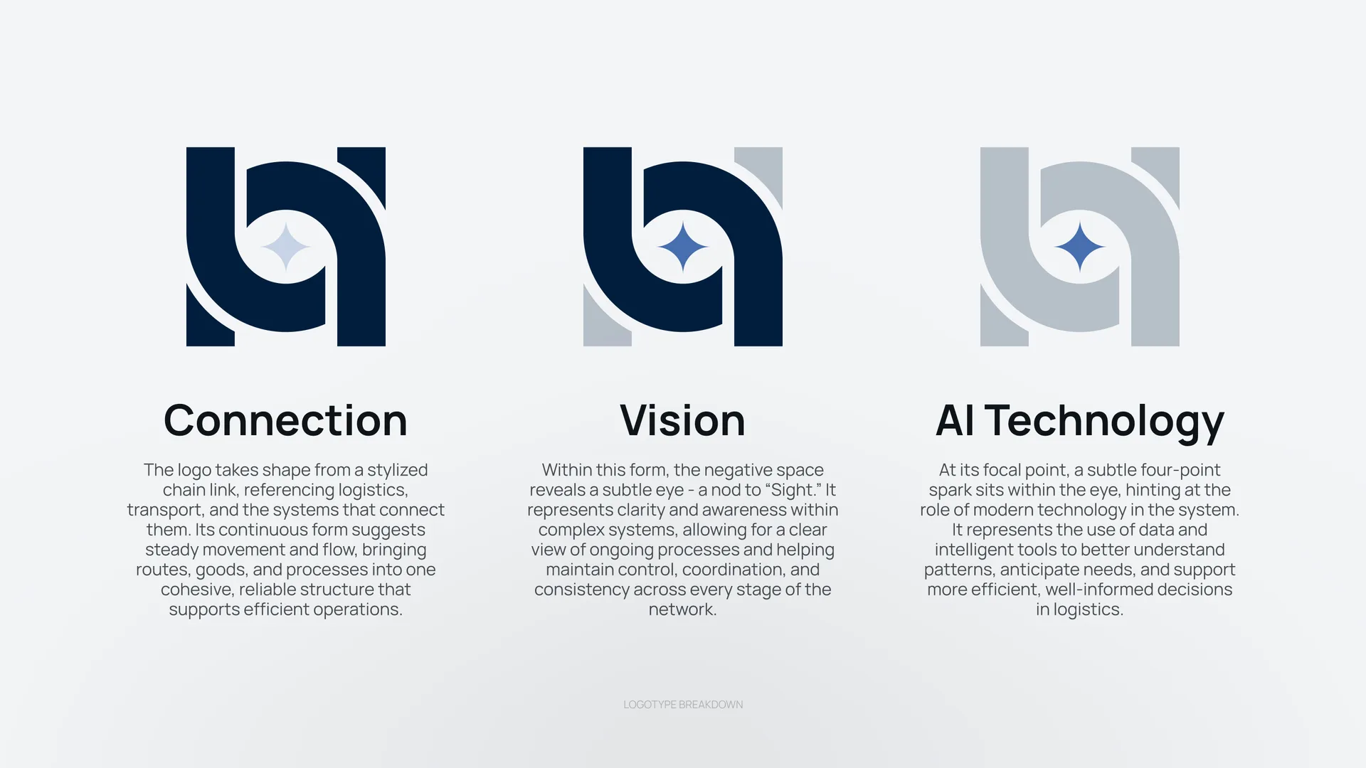 ChainSight logo breakdown: three marks explaining Connection, Vision and AI Technology